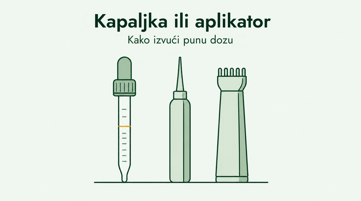 Minoxidil dropper and applicator guide