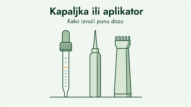 Minoxidil dropper and applicator guide