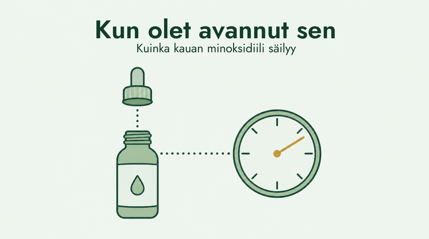 Kuinka kauan minoksidiili säilyy avaamisen jälkeen