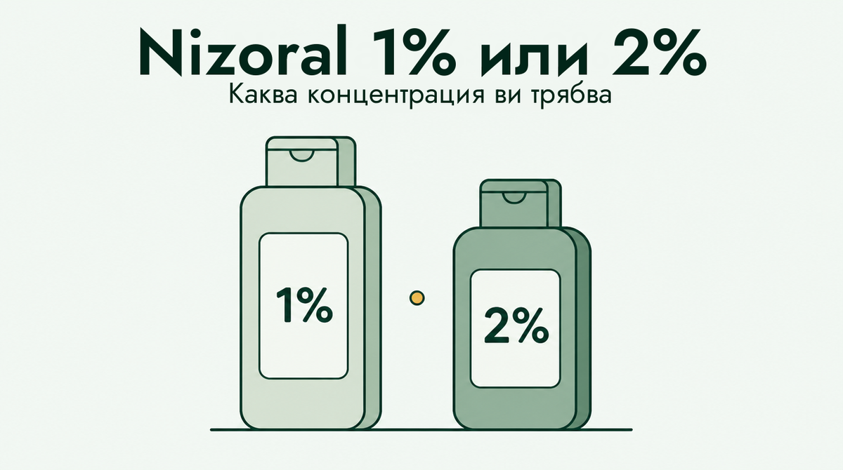 Nizoral 1% срещу 2%: от коя концентрация имате нужда