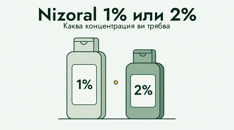Nizoral 1% срещу 2%: от коя концентрация имате нужда