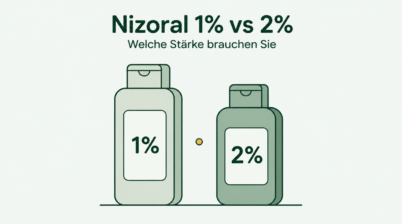 Nizoral 1% oder 2%: welche Stärke Sie brauchen