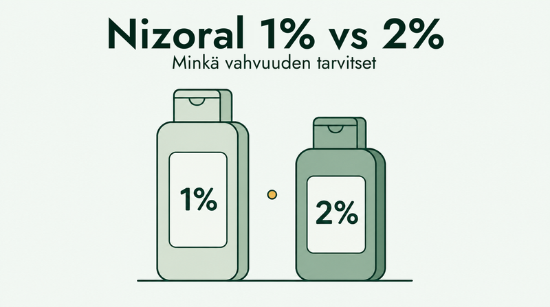 Nizoral 1% vai 2%: kumpaa vahvuutta tarvitset