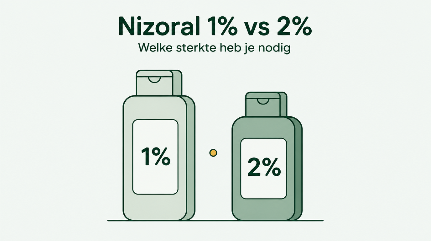 Nizoral 1% versus 2%: welke sterkte je nodig hebt