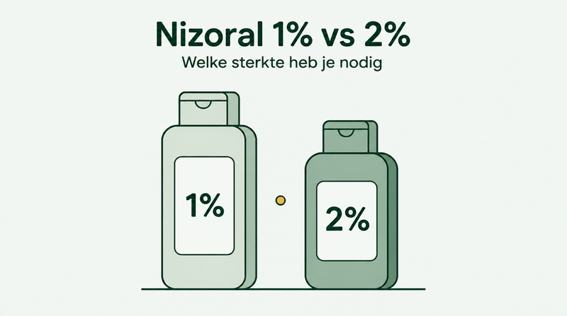 Nizoral 1% versus 2%: welke sterkte je nodig hebt