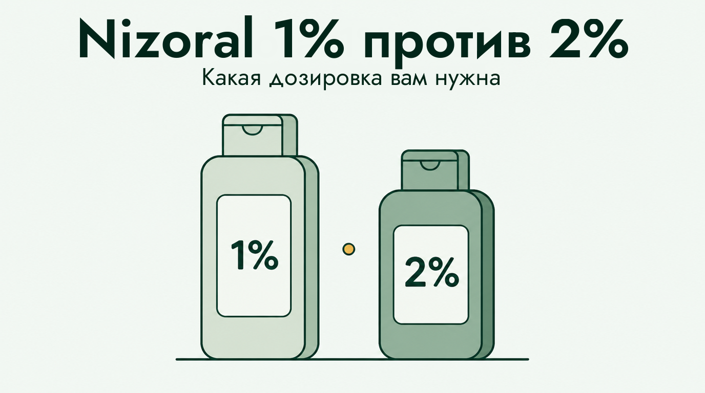 Nizoral 1% или 2%: какая концентрация вам нужна