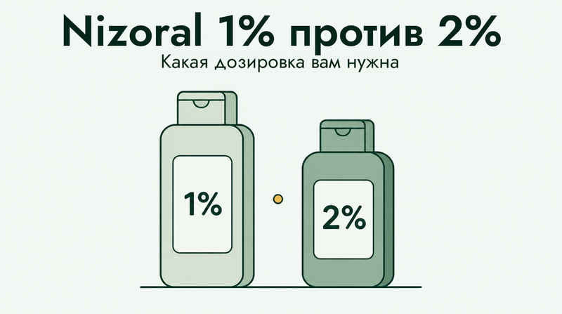 Nizoral 1% или 2%: какая концентрация вам нужна