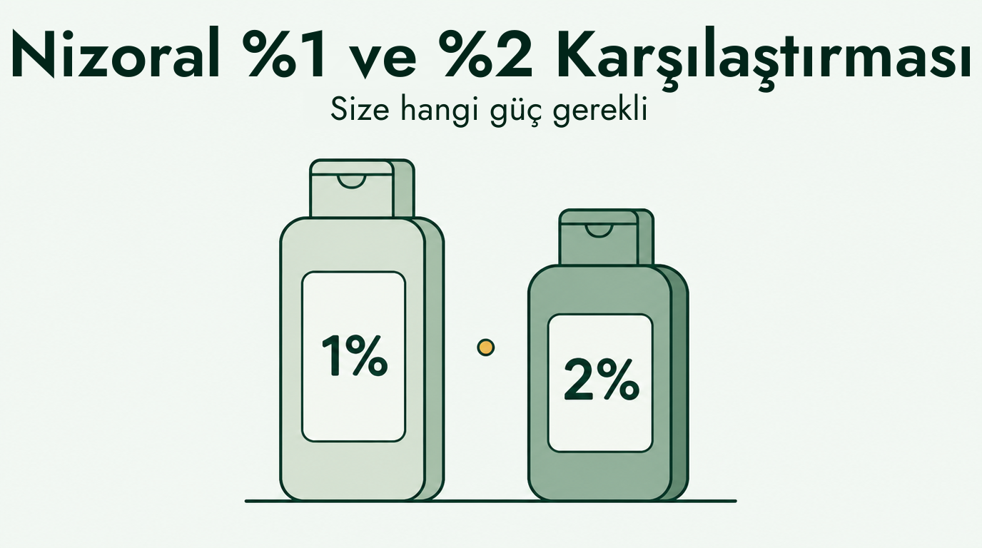 Nizoral %1 ile %2: hangi güçte olan size uygun