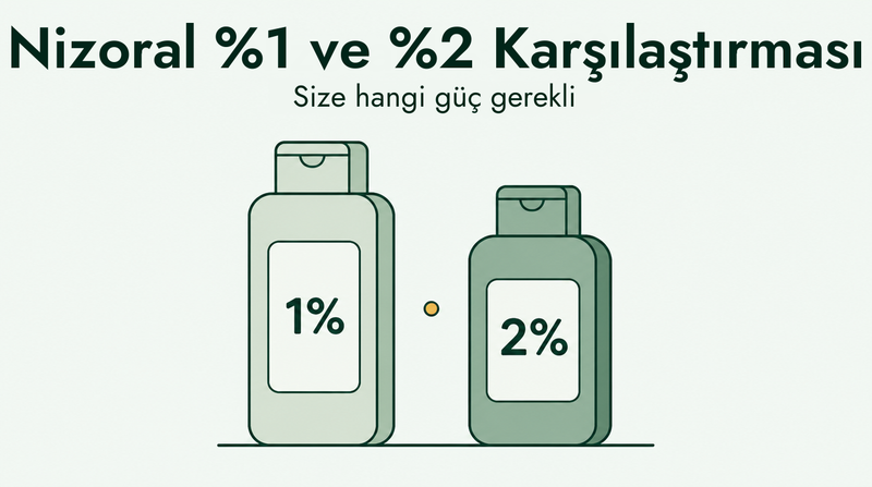 Nizoral %1 ile %2: hangi güçte olan size uygun