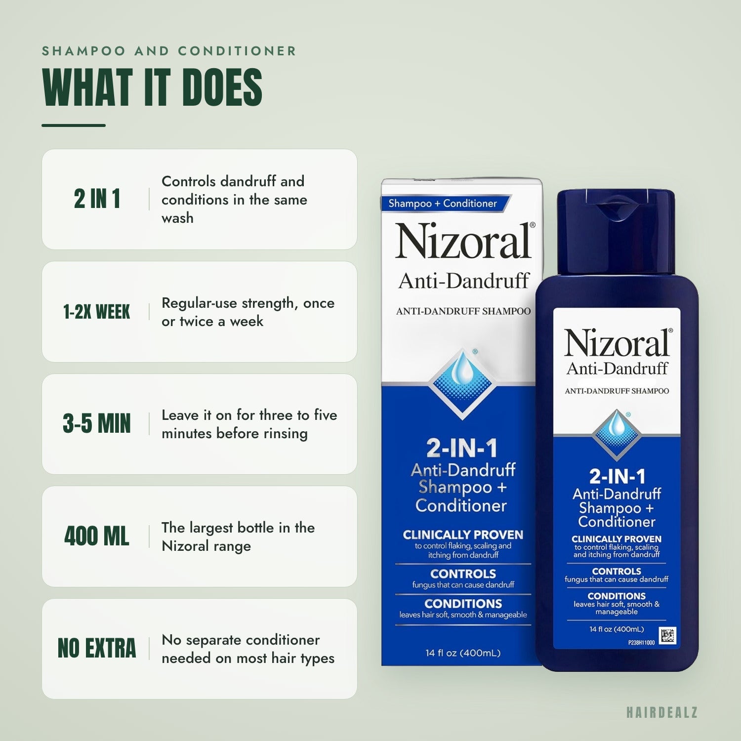 What Nizoral 2-in-1 does