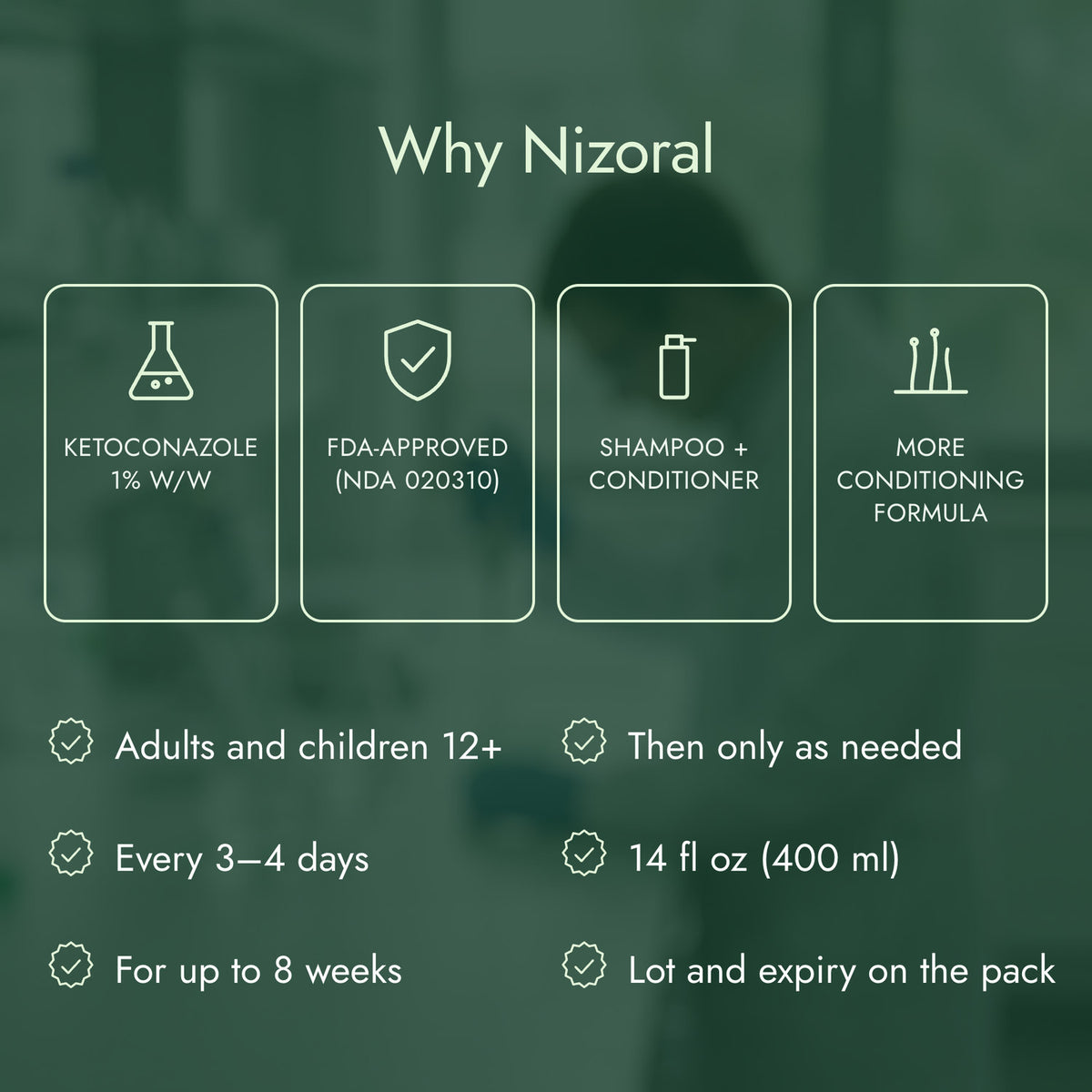 Why Nizoral: Ketoconazole 1% w/w, FDA-approved (NDA 020310), Shampoo + conditioner, More conditioning formula