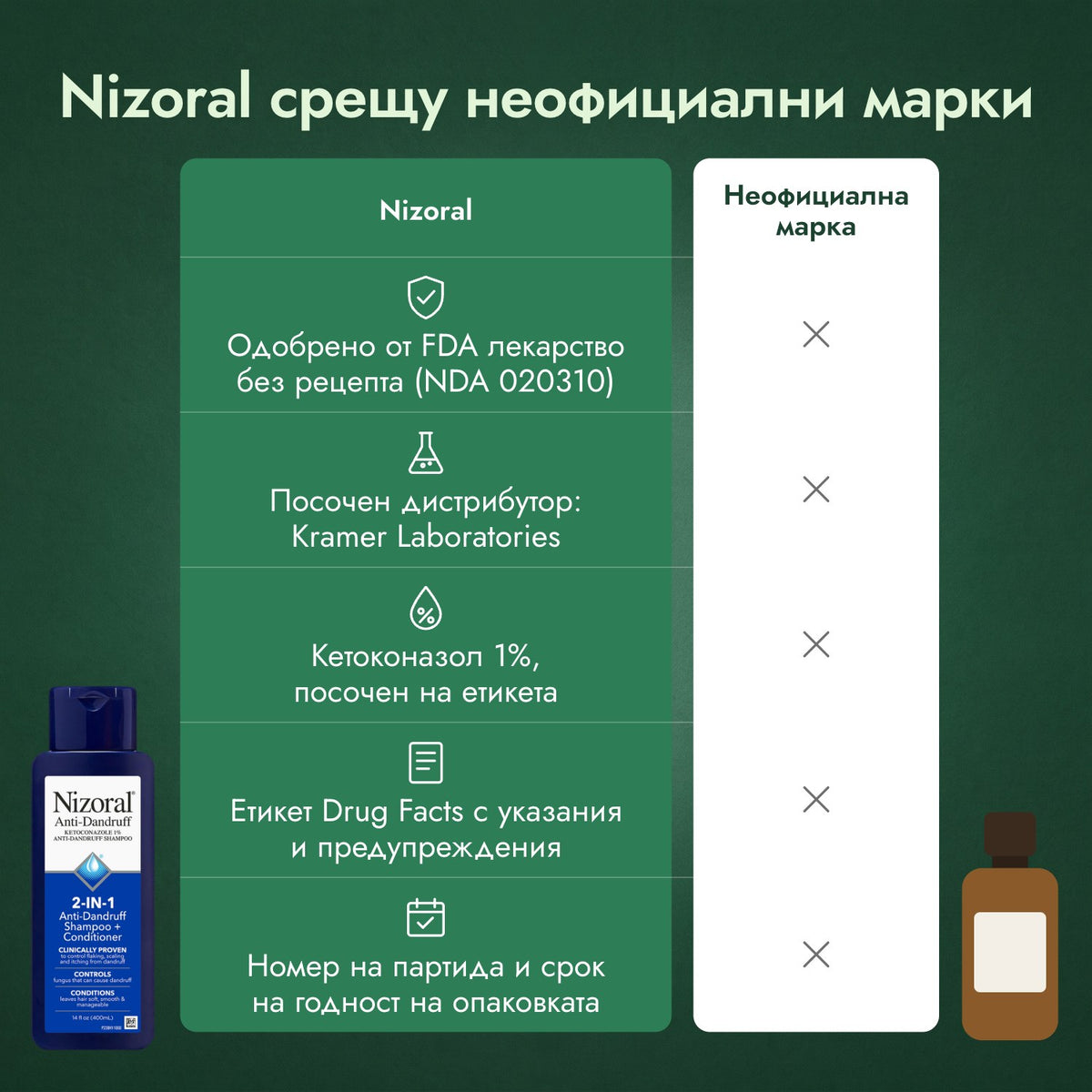Nizoral срещу неофициални марки