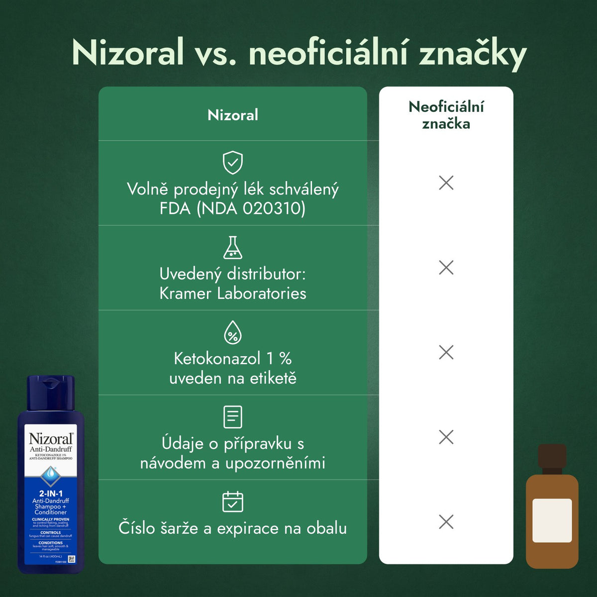Nizoral vs. neoficiální značky