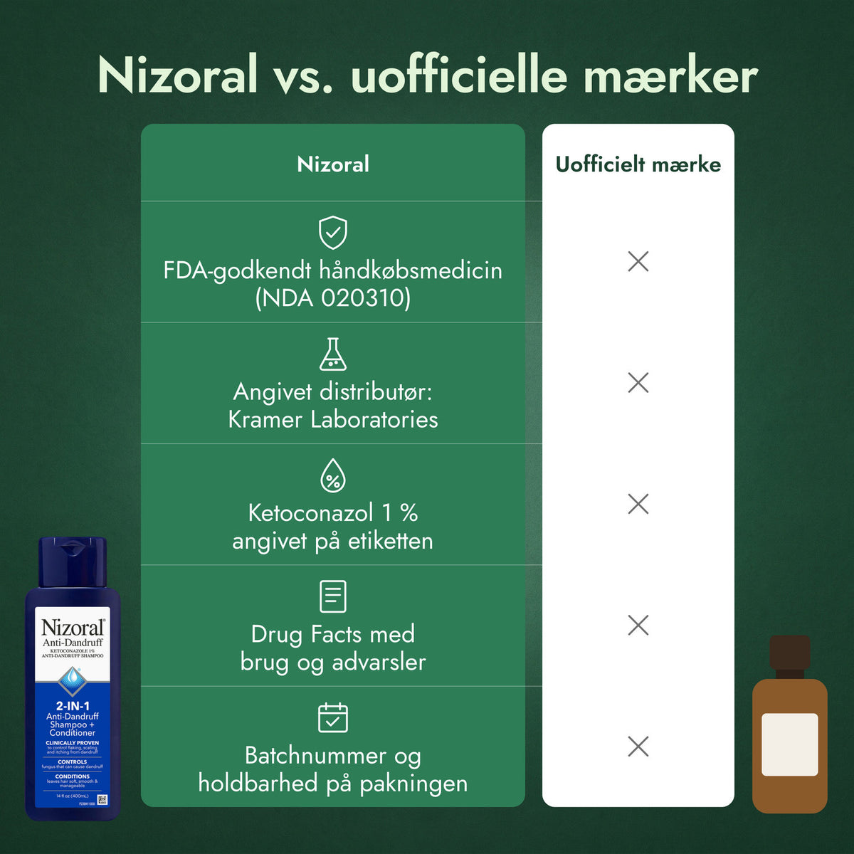 Nizoral vs. uofficielle mærker
