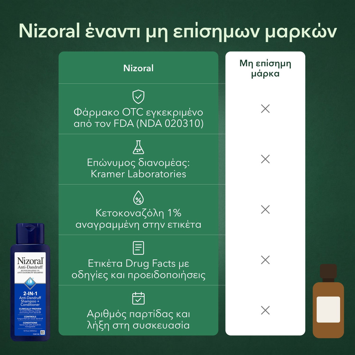 Nizoral έναντι μη επίσημων μαρκών