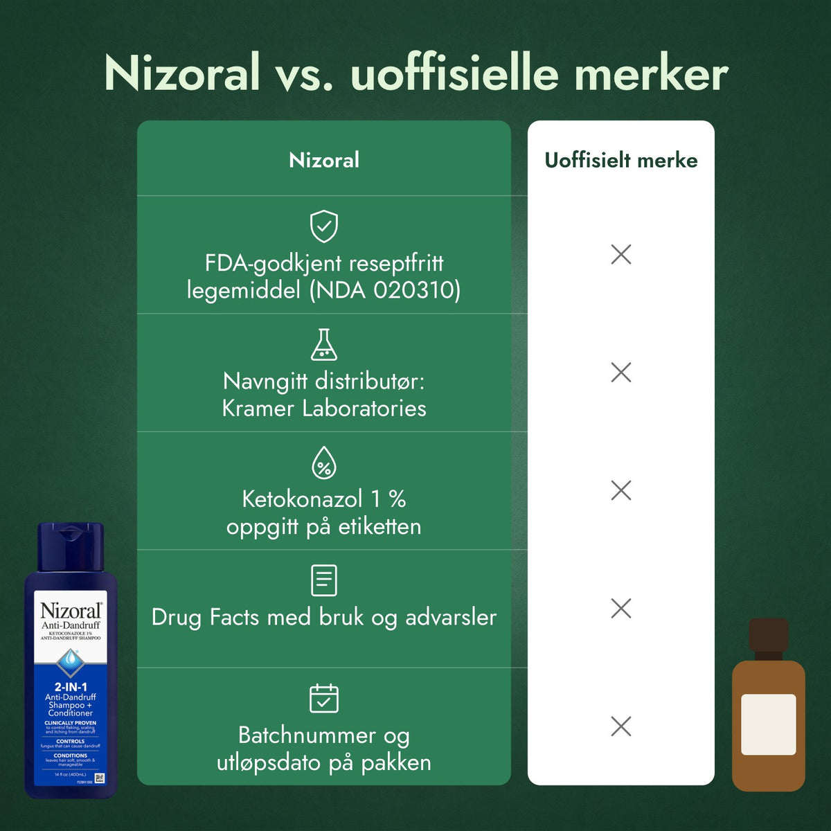 Nizoral vs. uoffisielle merker