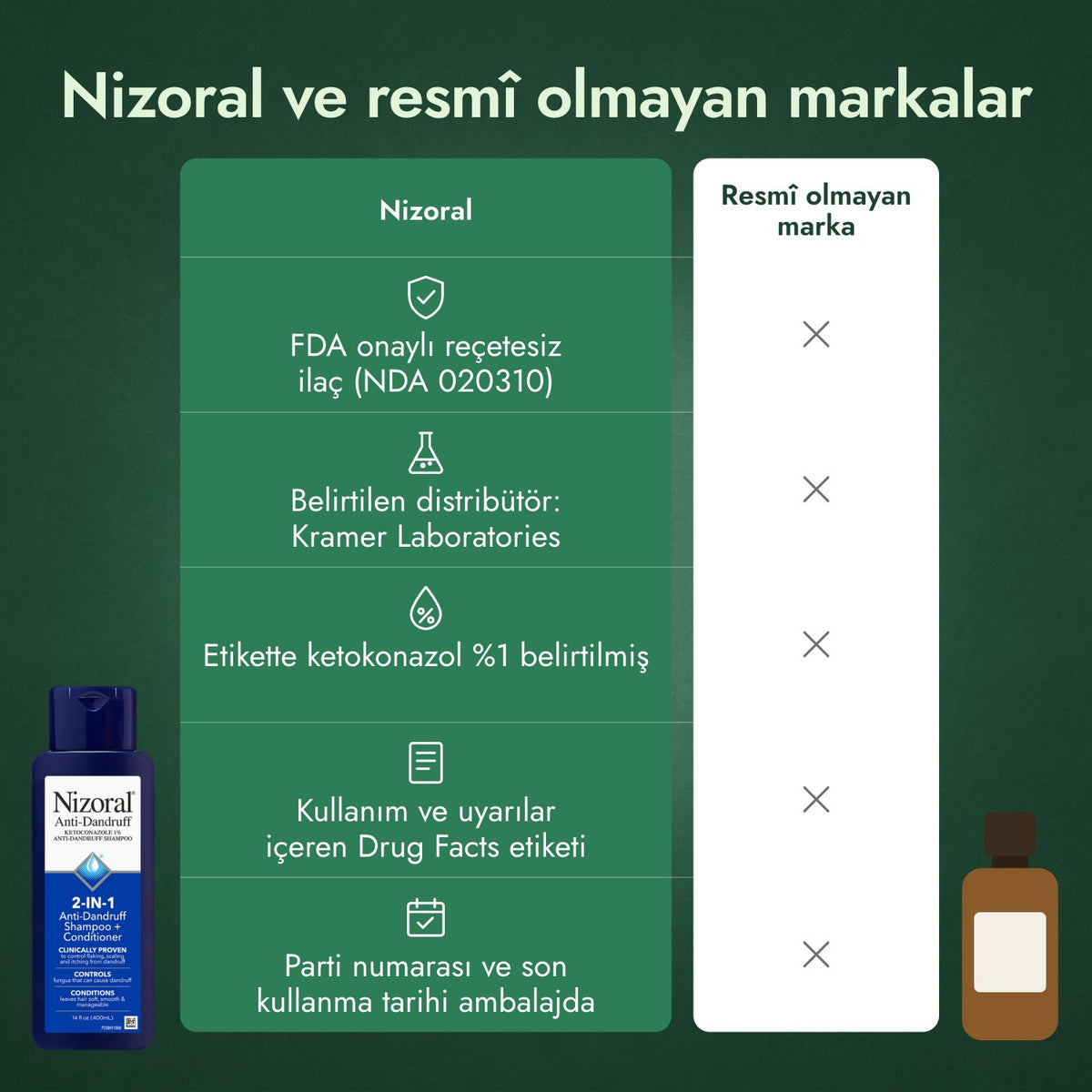 Nizoral ve resmî olmayan markalar