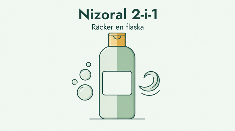 Recension av Nizoral 2-i-1 schampo och balsam