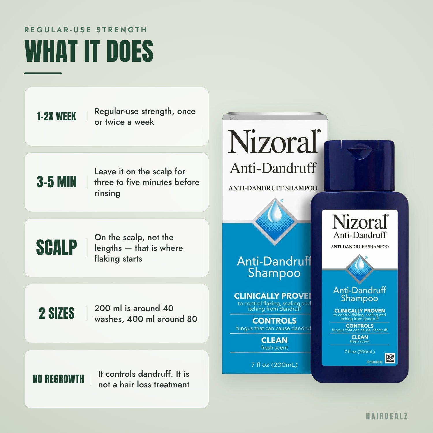What Nizoral 1% does