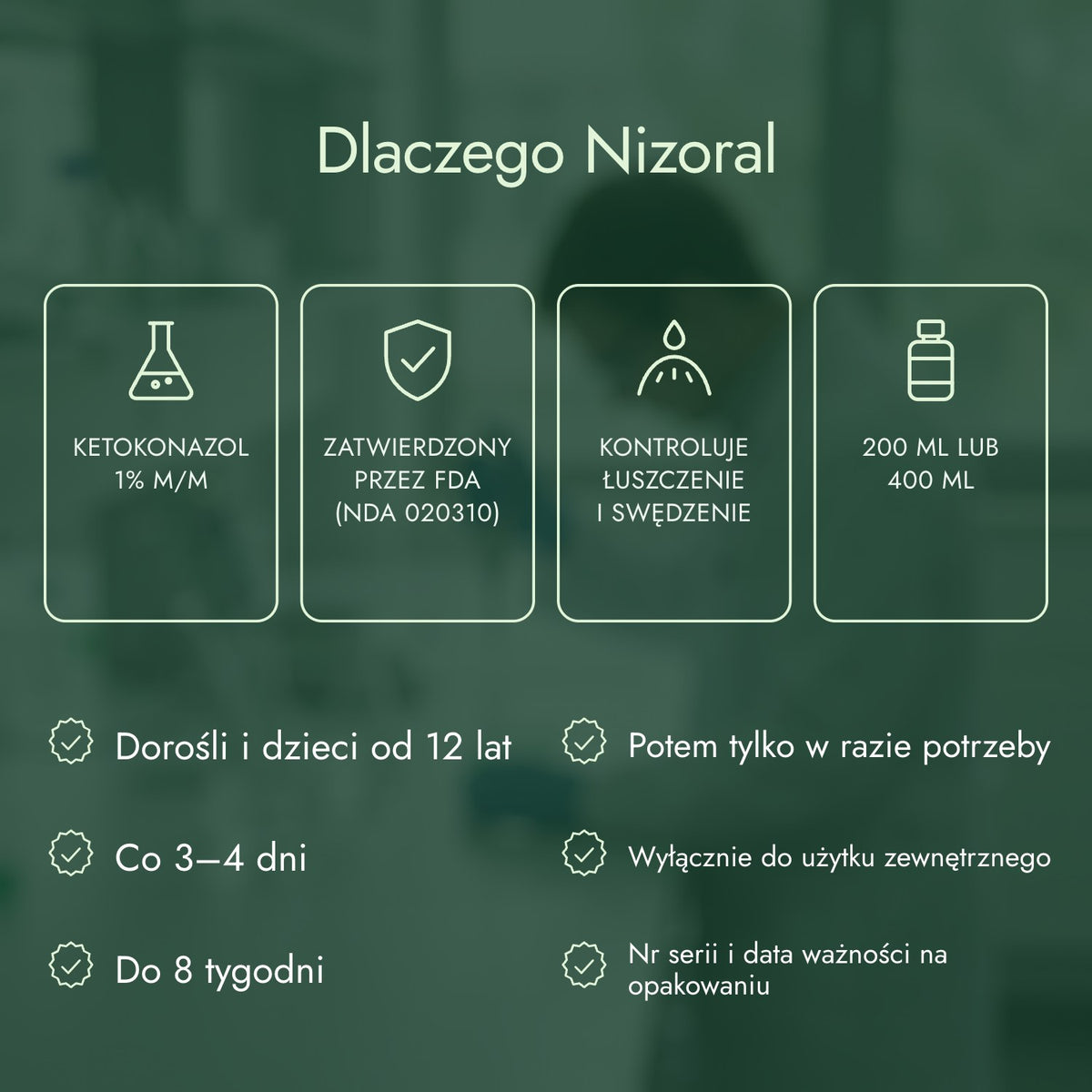 Dlaczego Nizoral: Ketokonazol 1% m/m, Zatwierdzony przez FDA (NDA 020310), Kontroluje łuszczenie i swędzenie, 200 ml lub 400 ml