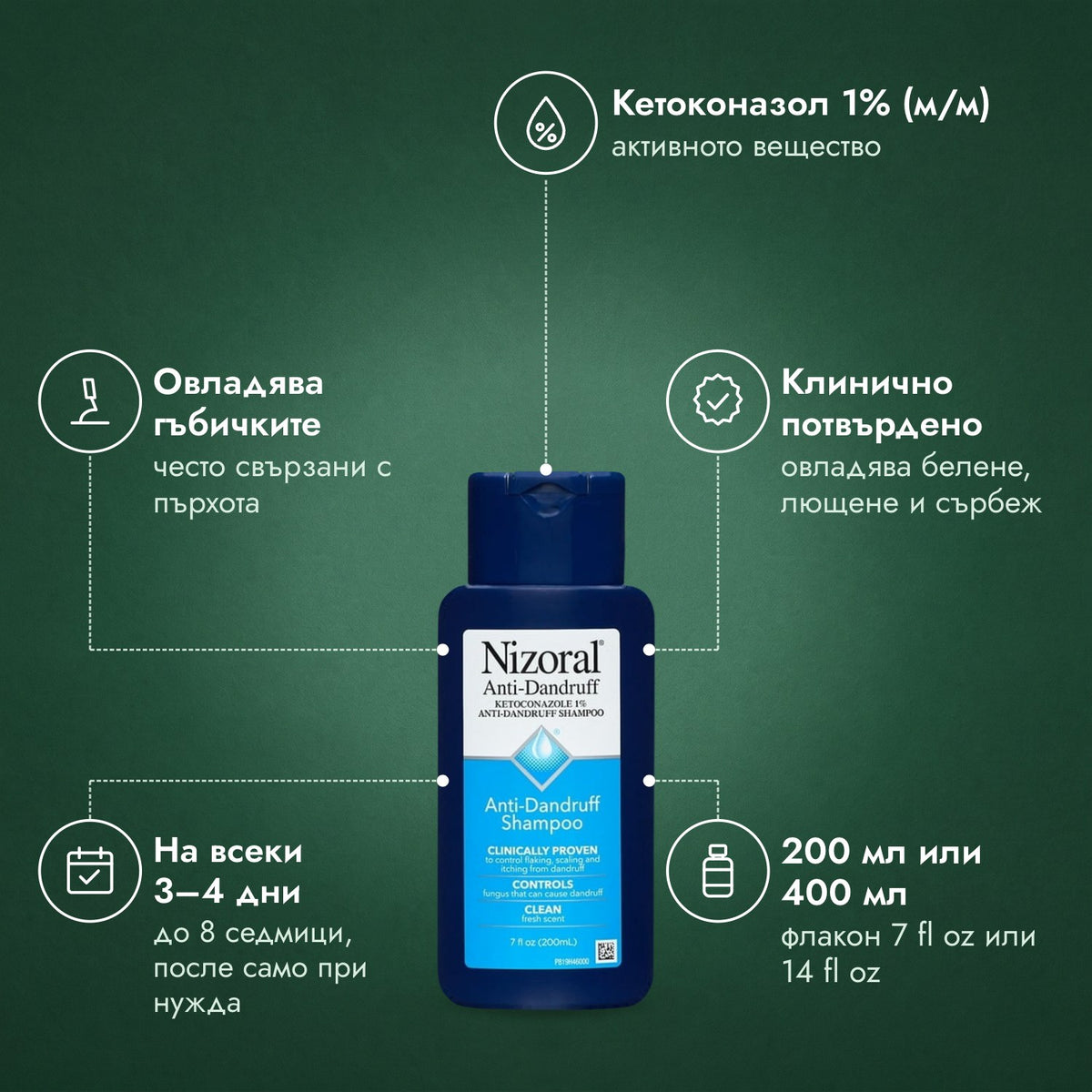 Шампоан Nizoral против пърхот, кетоконазол 1%: Кетоконазол 1% (м/м), Овладява гъбичките, Клинично потвърдено, На всеки 3–4 дни, 200 мл или 400 мл