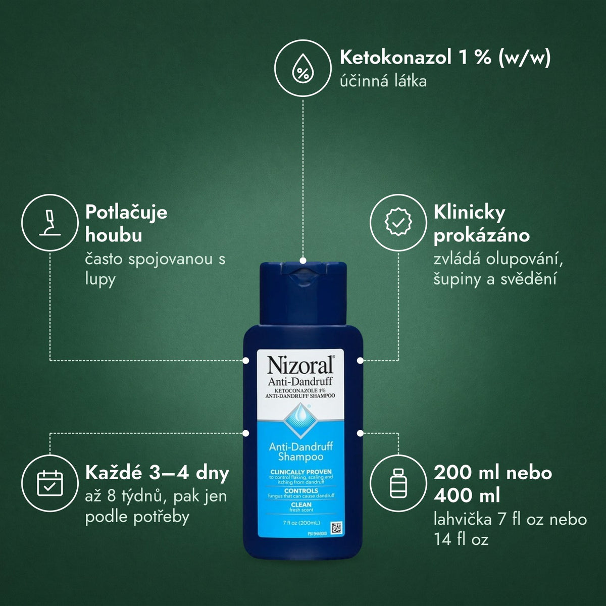 Nizoral šampon proti lupům, ketokonazol 1 %: Ketokonazol 1 % (w/w), Potlačuje houbu, Klinicky prokázáno, Každé 3–4 dny, 200 ml nebo 400 ml