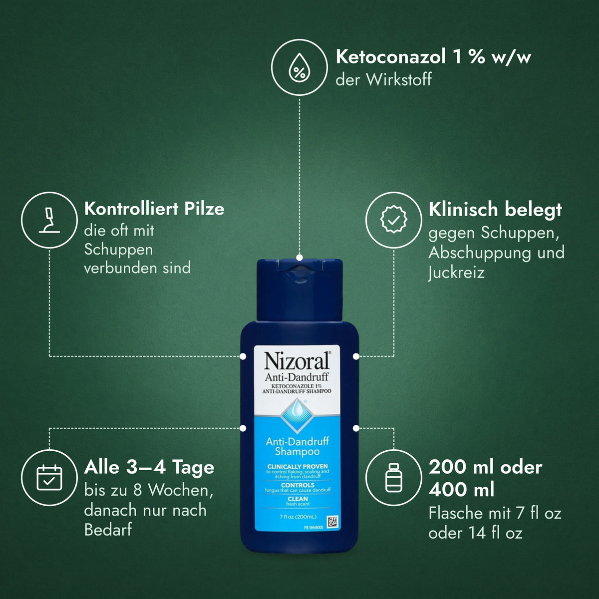 Nizoral Anti-Schuppen-Shampoo, Ketoconazol 1 %: Ketoconazol 1 % w/w, Kontrolliert Pilze, Klinisch belegt, Alle 3–4 Tage, 200 ml oder 400 ml
