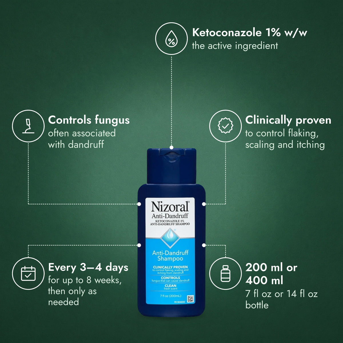 Nizoral Anti-Dandruff Shampoo, Ketoconazole 1%: Ketoconazole 1% w/w, Controls fungus, Clinically proven, Every 3–4 days, 200 ml or 400 ml