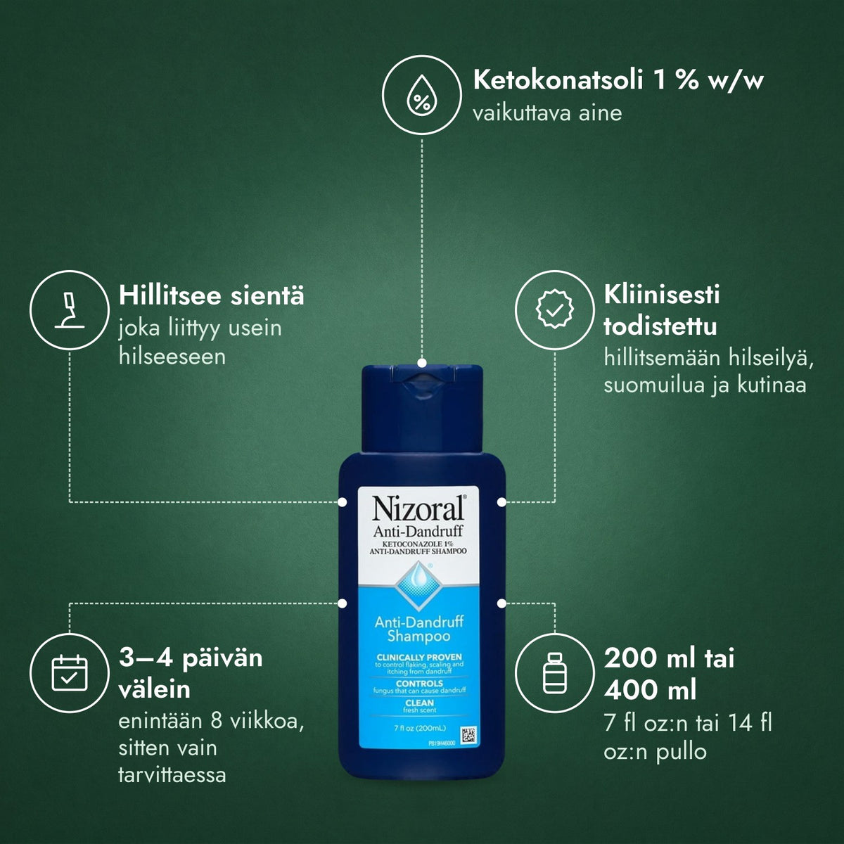 Nizoral-hilseshampoo, ketokonatsoli 1 %: Ketokonatsoli 1 % w/w, Hillitsee sientä, Kliinisesti todistettu, 3–4 päivän välein, 200 ml tai 400 ml