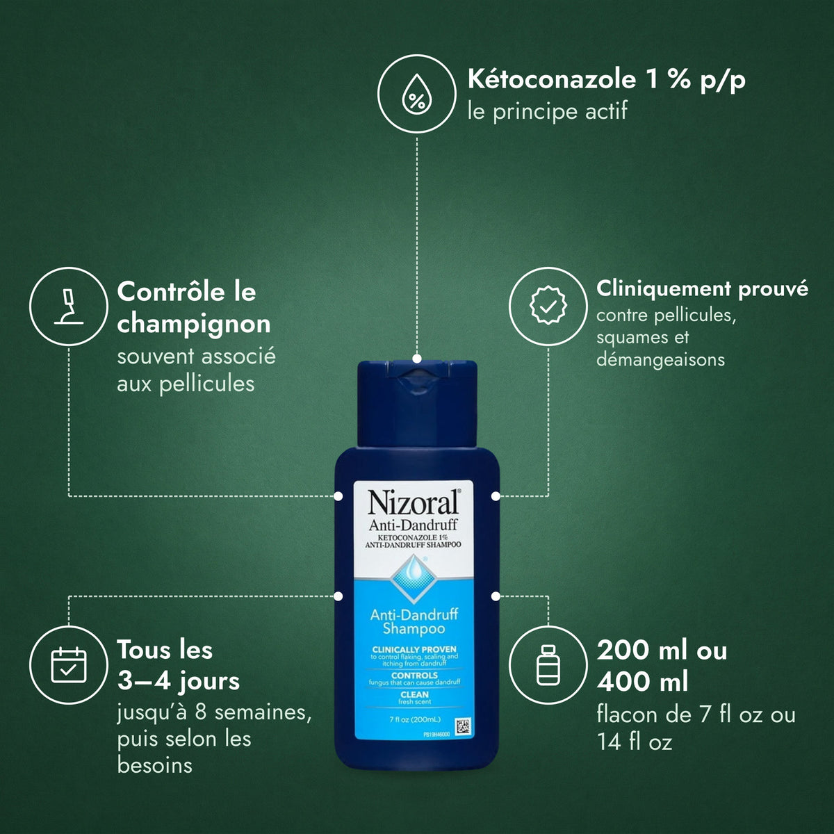 Nizoral shampooing antipelliculaire, kétoconazole 1 %: Kétoconazole 1 % p/p, Contrôle le champignon, Cliniquement prouvé, Tous les 3–4 jours, 200 ml ou 400 ml
