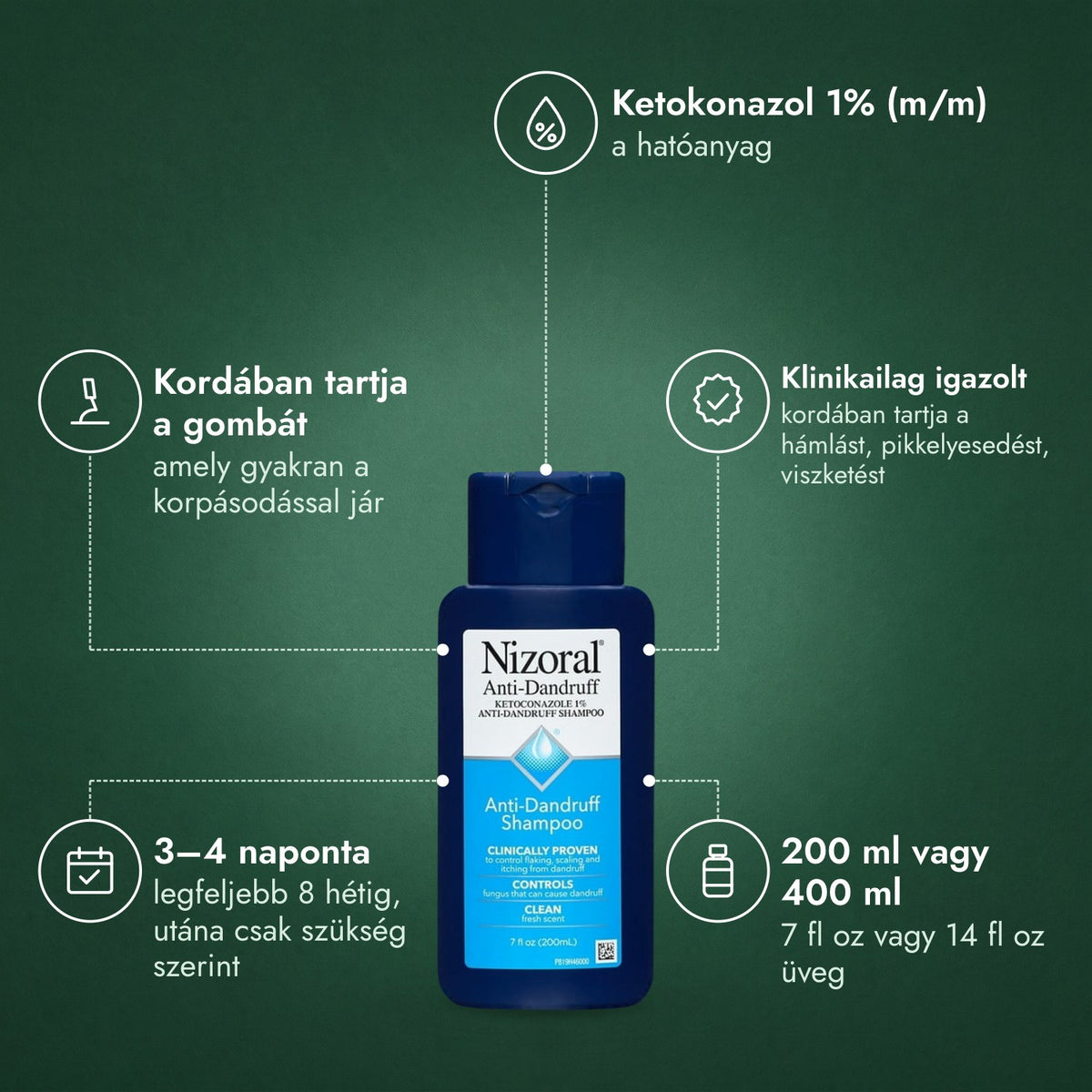 Nizoral korpásodás elleni sampon, ketokonazol 1%: Ketokonazol 1% (m/m), Kordában tartja a gombát, Klinikailag igazolt, 3–4 naponta, 200 ml vagy 400 ml