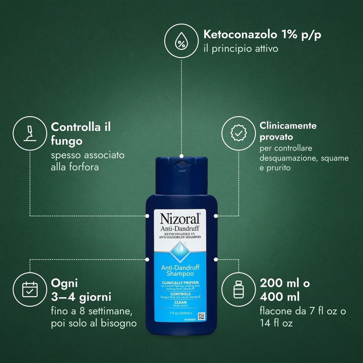 Nizoral Shampoo Antiforfora, Ketoconazolo 1%: Ketoconazolo 1% p/p, Controlla il fungo, Clinicamente provato, Ogni 3–4 giorni, 200 ml o 400 ml