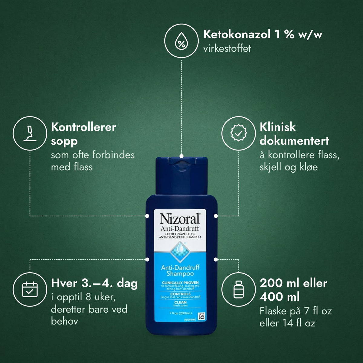 Nizoral sjampo mot flass, ketokonazol 1 %: Ketokonazol 1 % w/w, Kontrollerer sopp, Klinisk dokumentert, Hver 3.–4. dag, 200 ml eller 400 ml