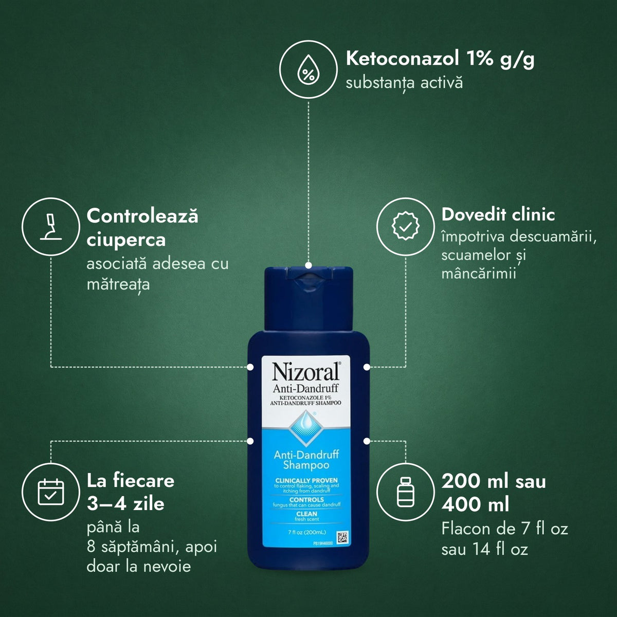 Nizoral șampon antimătreață, ketoconazol 1%: Ketoconazol 1% g/g, Controlează ciuperca, Dovedit clinic, La fiecare 3–4 zile, 200 ml sau 400 ml