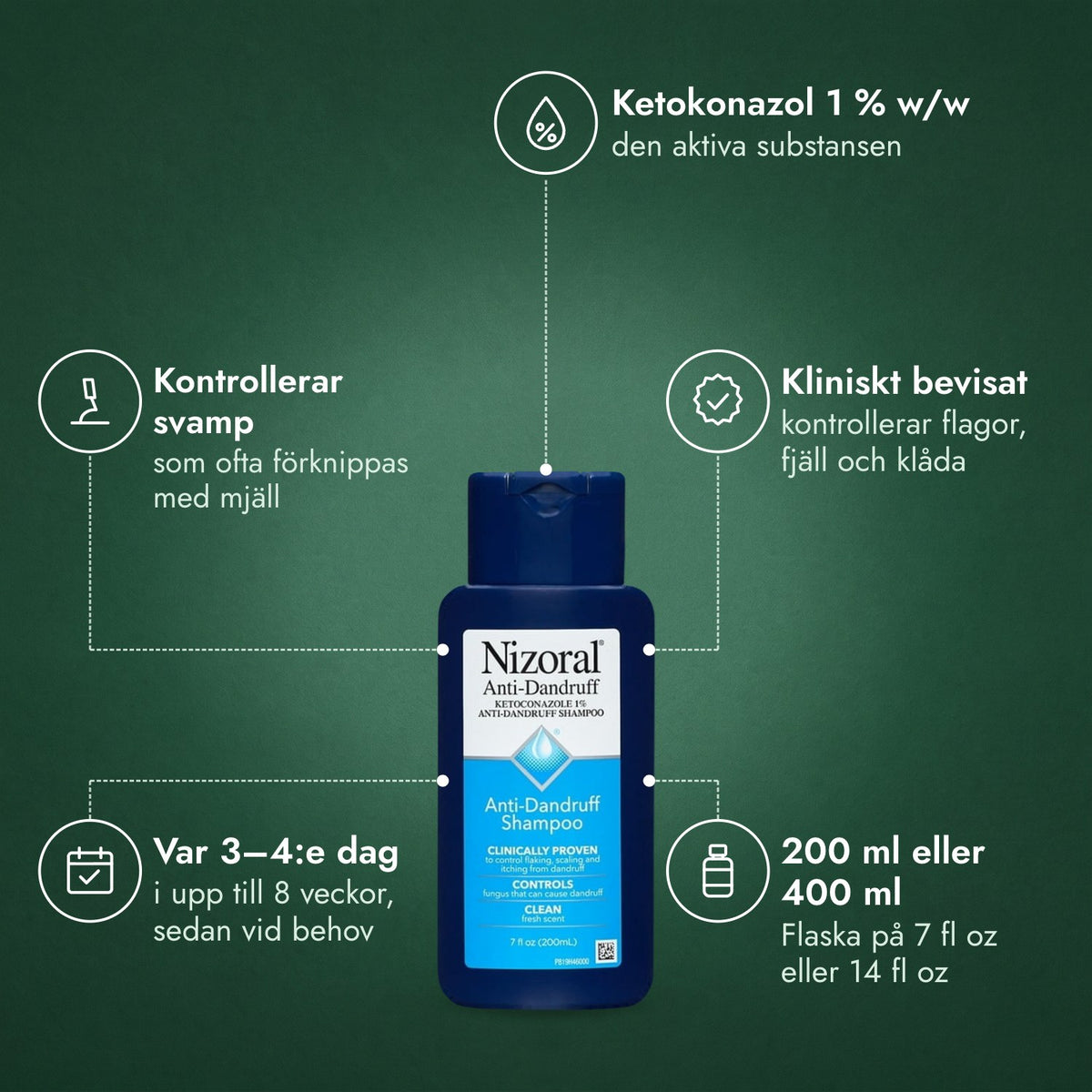 Nizoral mjällschampo, ketokonazol 1 %: Ketokonazol 1 % w/w, Kontrollerar svamp, Kliniskt bevisat, Var 3–4:e dag, 200 ml eller 400 ml