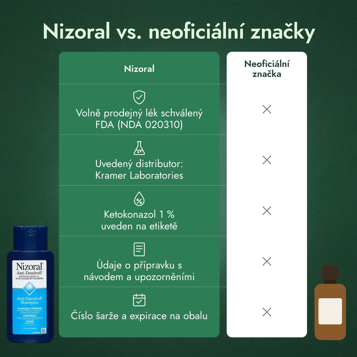 Nizoral vs. neoficiální značky