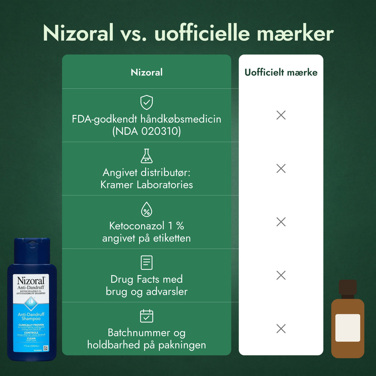 Nizoral vs. uofficielle mærker