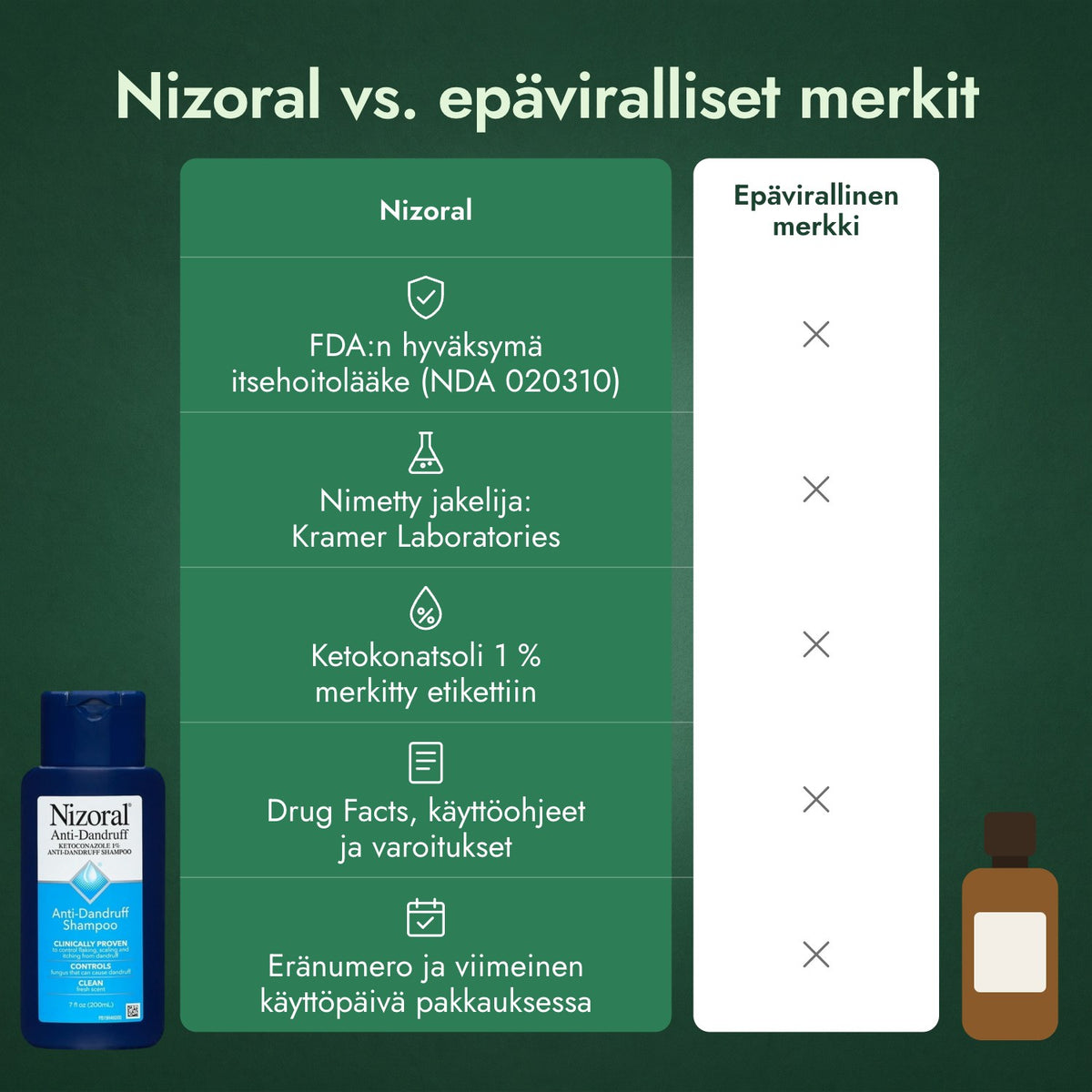 Nizoral vs. epäviralliset merkit