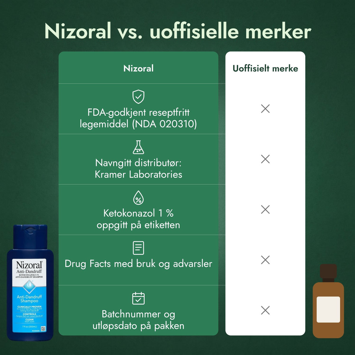 Nizoral vs. uoffisielle merker