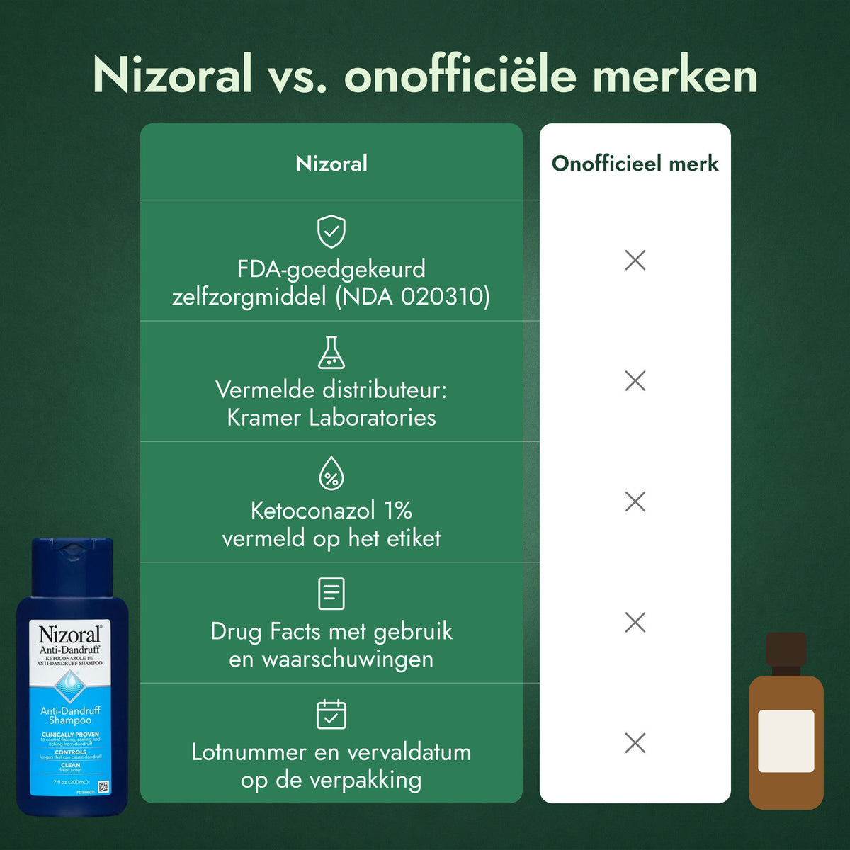 Nizoral vs. onofficiële merken