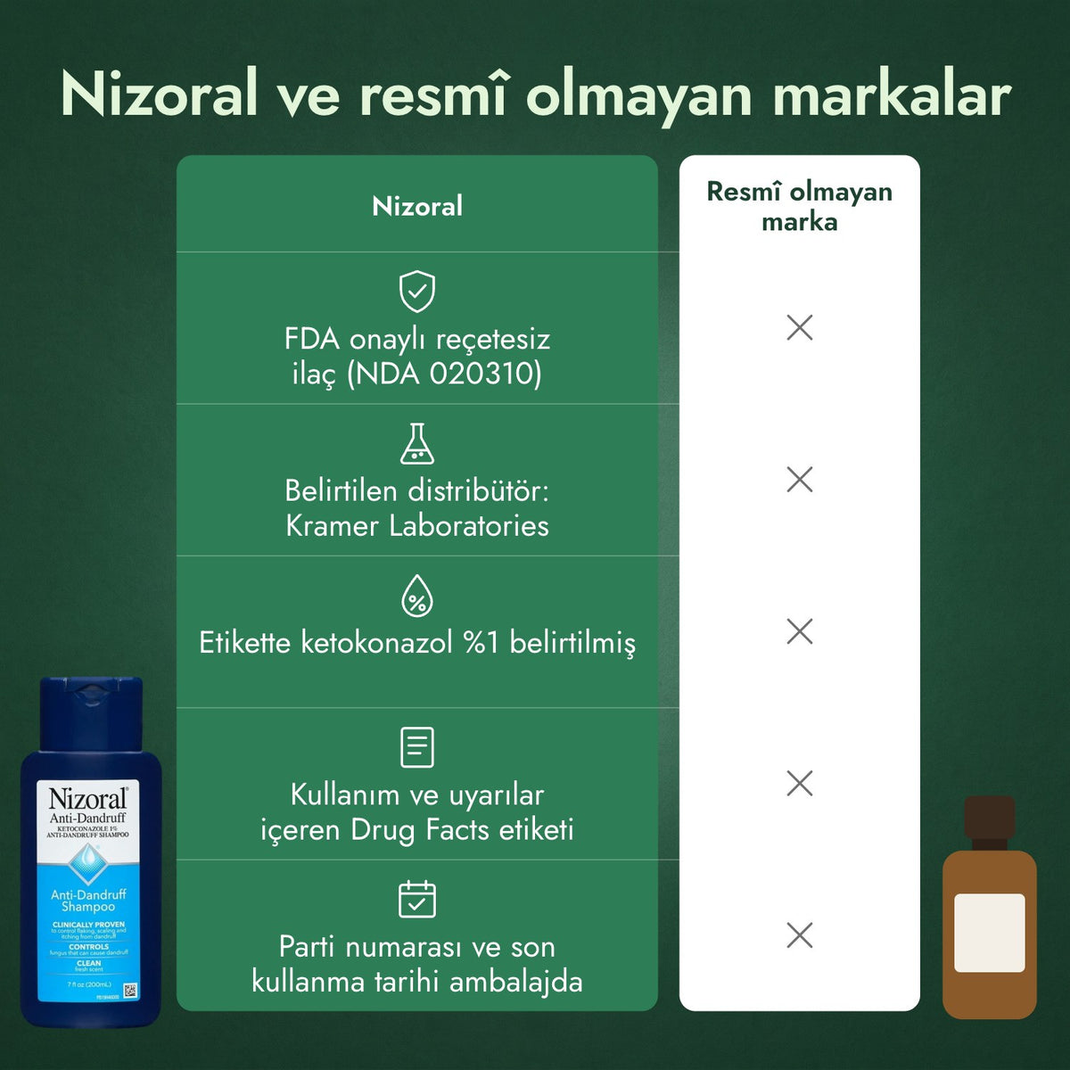 Nizoral ve resmî olmayan markalar