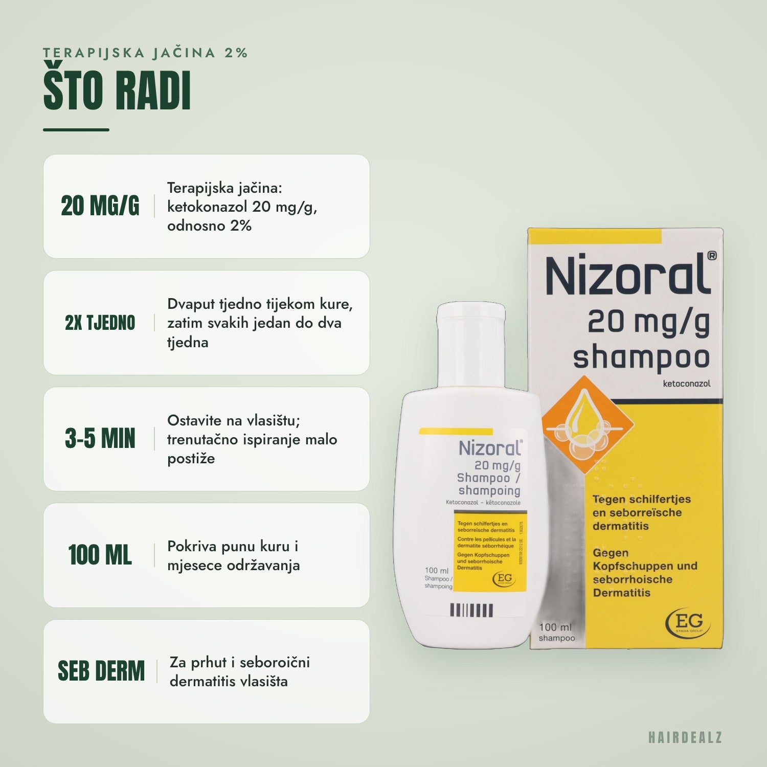 Što radi Nizoral 2% 100 ml