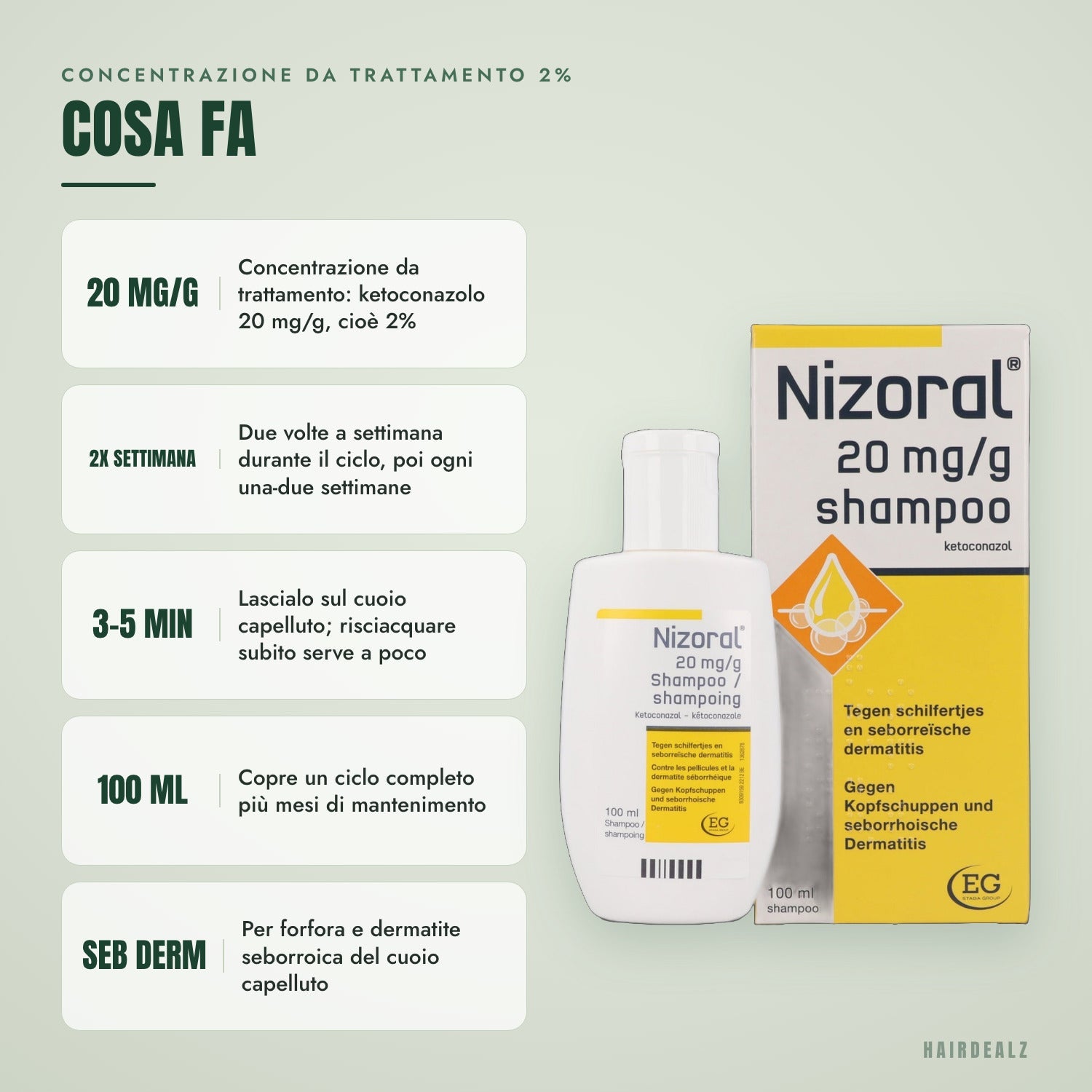 Cosa fa Nizoral 2% 100 ml