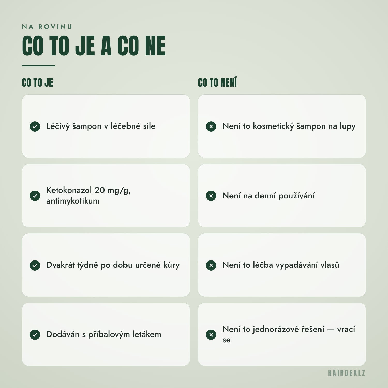 Co Nizoral 2% 100 ml je a co není