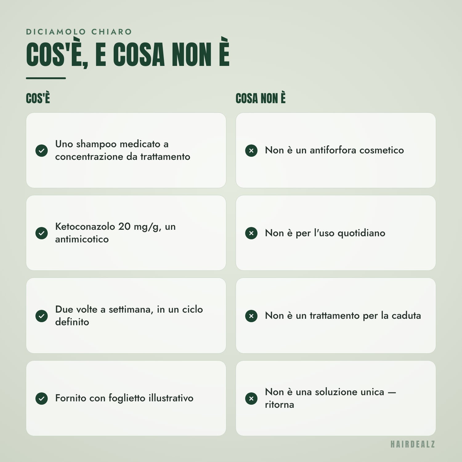 Cos'è Nizoral 2% 100 ml e cosa non è