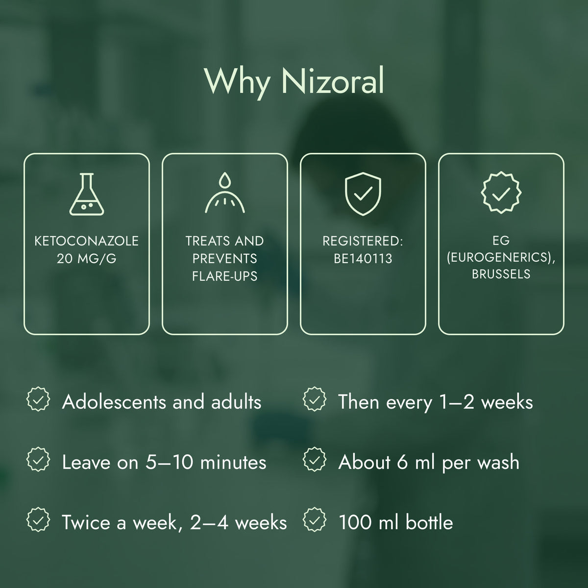 Why Nizoral: Ketoconazole 20 mg/g, Treats and prevents flare-ups, Registered: BE140113, EG (Eurogenerics), Brussels