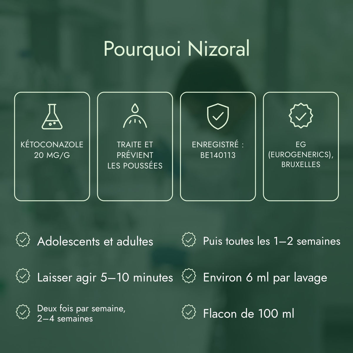 Pourquoi Nizoral: Kétoconazole 20 mg/g, Traite et prévient les poussées, Enregistré : BE140113, EG (Eurogenerics), Bruxelles