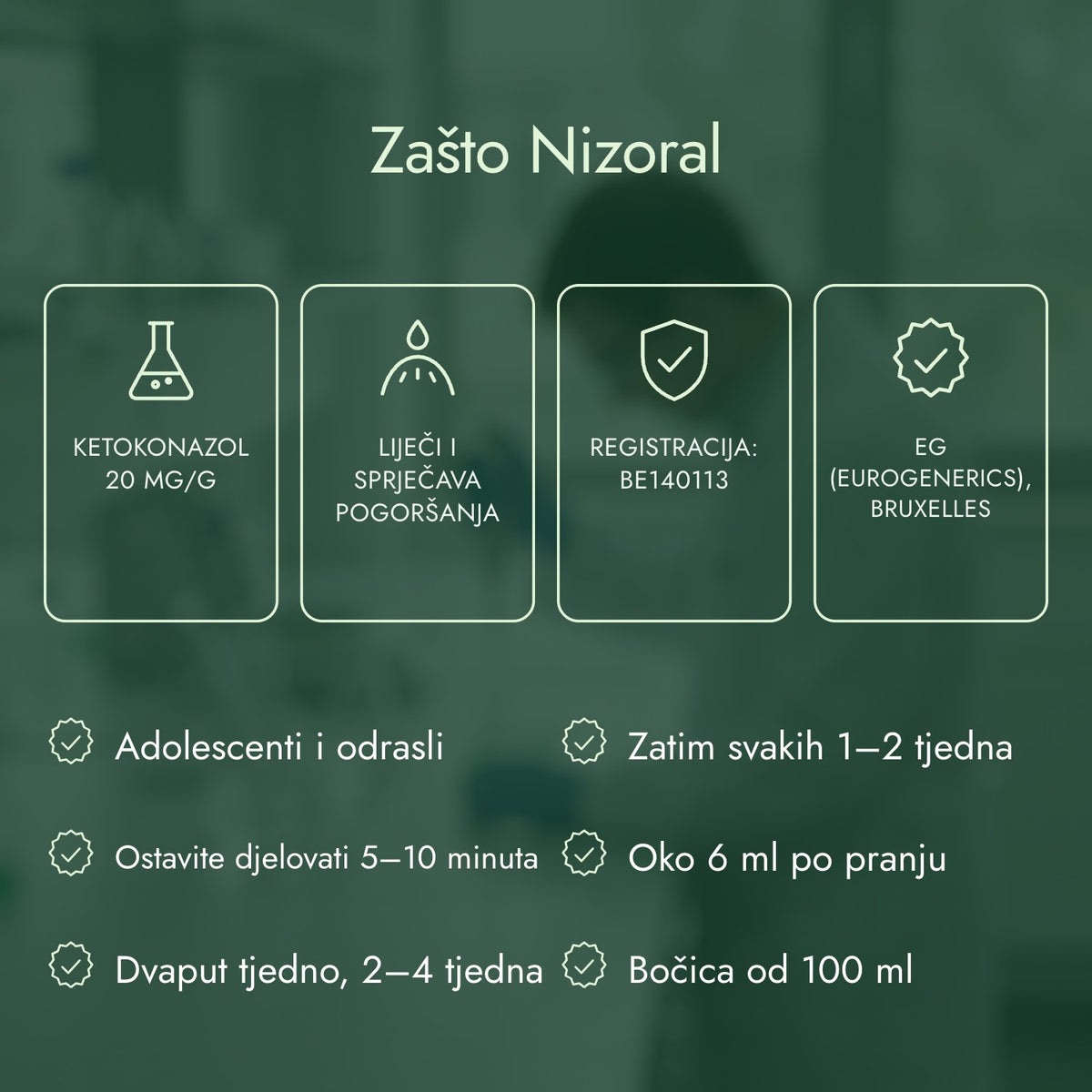 Zašto Nizoral: Ketokonazol 20 mg/g, Liječi i sprječava pogoršanja, Registracija: BE140113, EG (Eurogenerics), Bruxelles