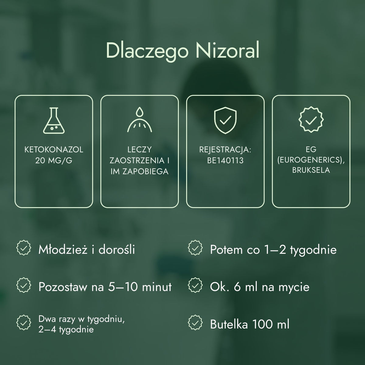 Dlaczego Nizoral: Ketokonazol 20 mg/g, Leczy zaostrzenia i im zapobiega, Rejestracja: BE140113, EG (Eurogenerics), Bruksela