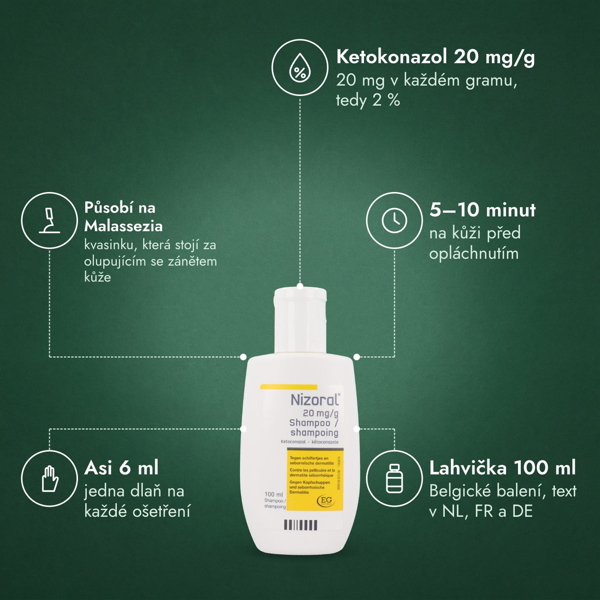 Nizoral 20 mg/g šampon: Ketokonazol 20 mg/g, Působí na Malassezia, 5–10 minut, Asi 6 ml, Lahvička 100 ml